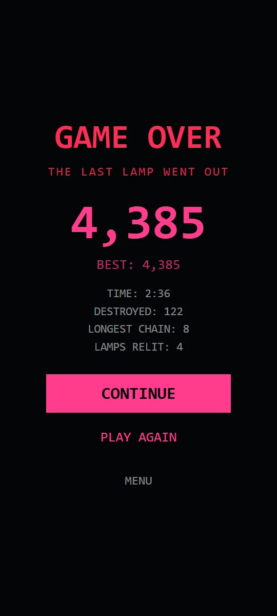 INK.IO game over screen